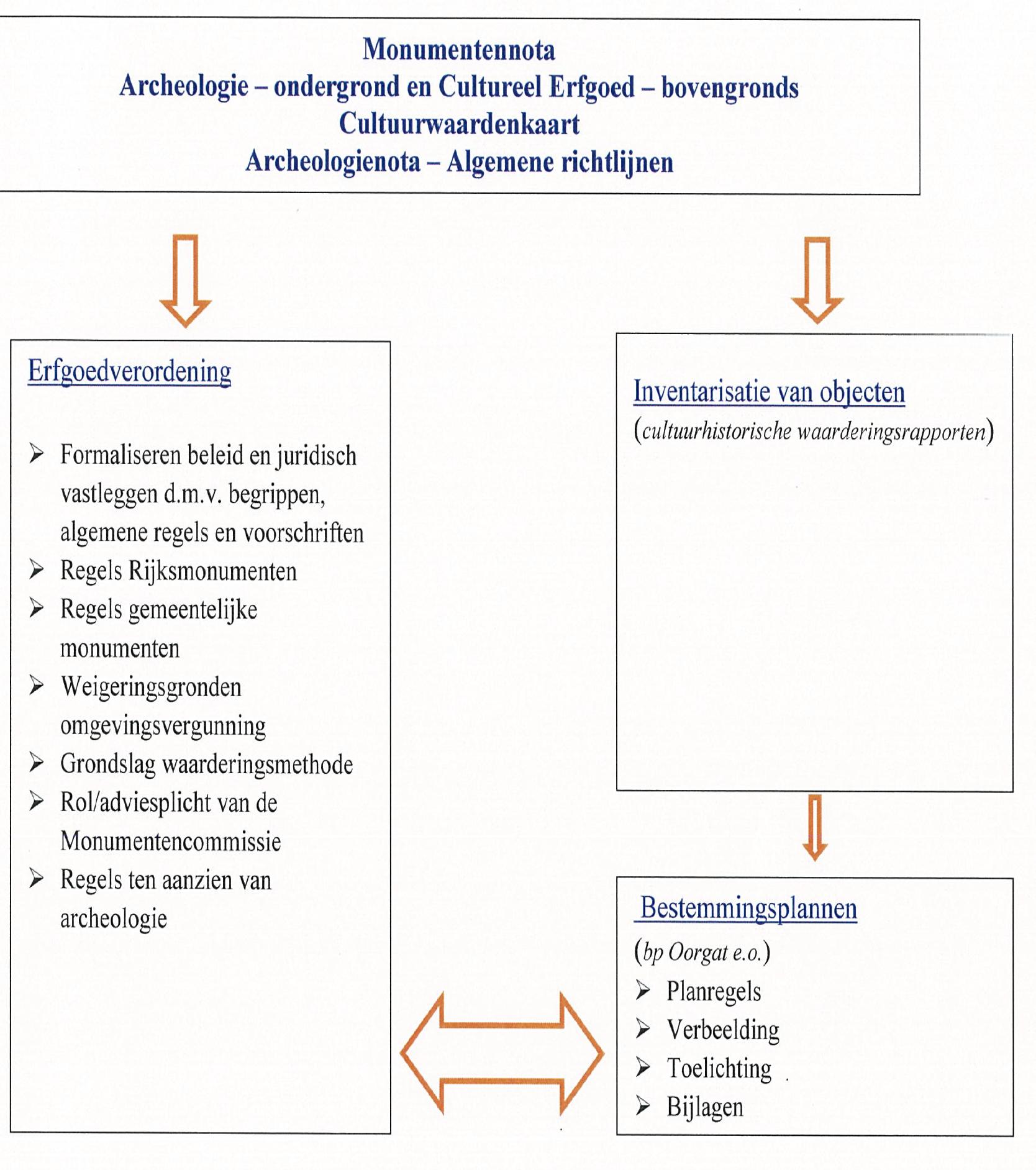 afbeelding "i_NL.IMRO.0385.bpOorgatEO-vg01_0009.jpg"