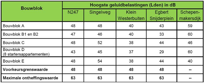 afbeelding "i_NL.IMRO.0385.bpsmakersdijk1216-vg01_0024.jpg"