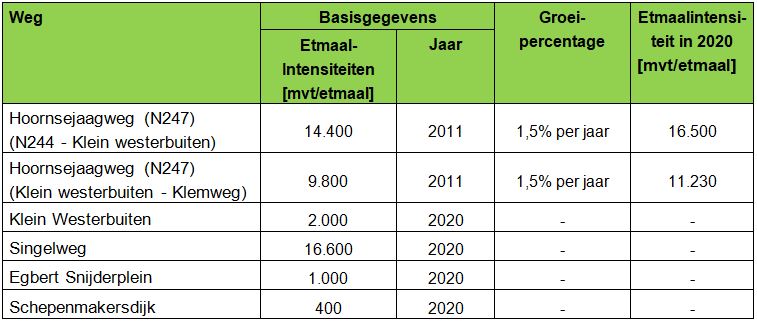 afbeelding "i_NL.IMRO.0385.bpsmakersdijk1216-vg01_0033.jpg"