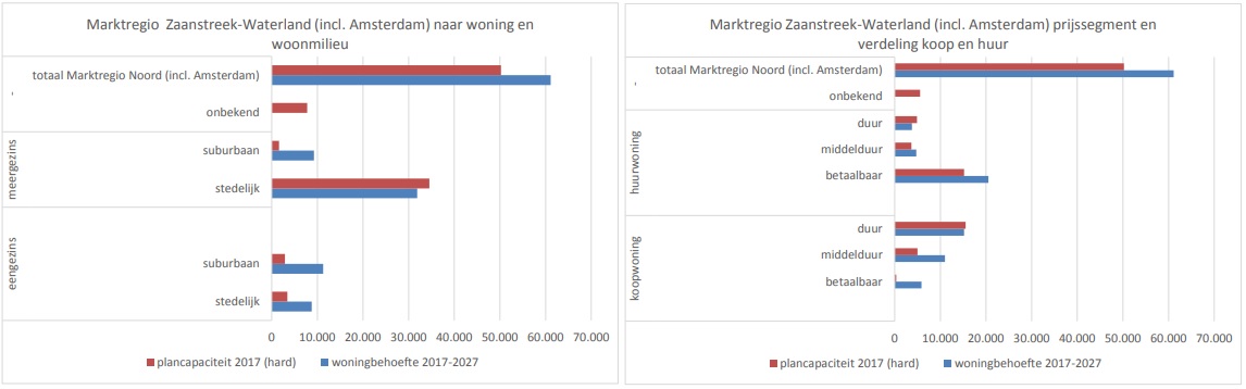 afbeelding "i_NL.IMRO.0385.wpZeedijk1Edam-vg01_0006.jpg"