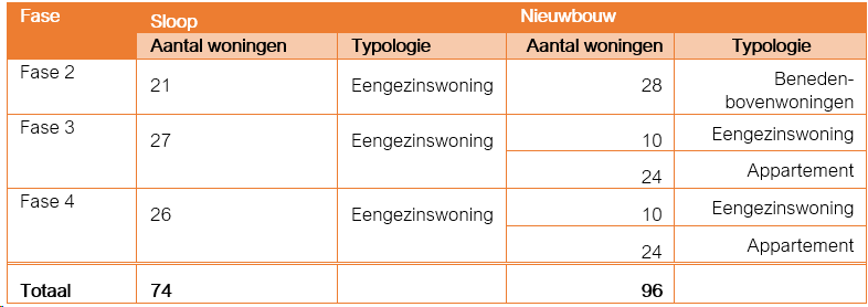 afbeelding "i_NL.IMRO.0388.BPBloemhof-vg01_0014.png"