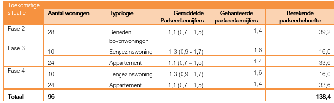 afbeelding "i_NL.IMRO.0388.BPBloemhof-vg01_0015.png"