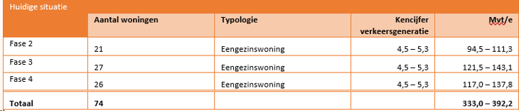 afbeelding "i_NL.IMRO.0388.BPBloemhof-vg01_0016.png"