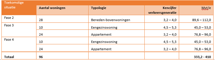 afbeelding "i_NL.IMRO.0388.BPBloemhof-vg01_0017.png"
