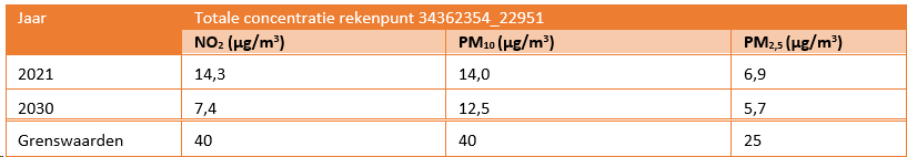 afbeelding "i_NL.IMRO.0388.BPBloemhof-vg01_0019.png"