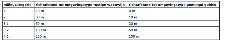 afbeelding "i_NL.IMRO.0388.BPBloemhof-vg01_0020.png"