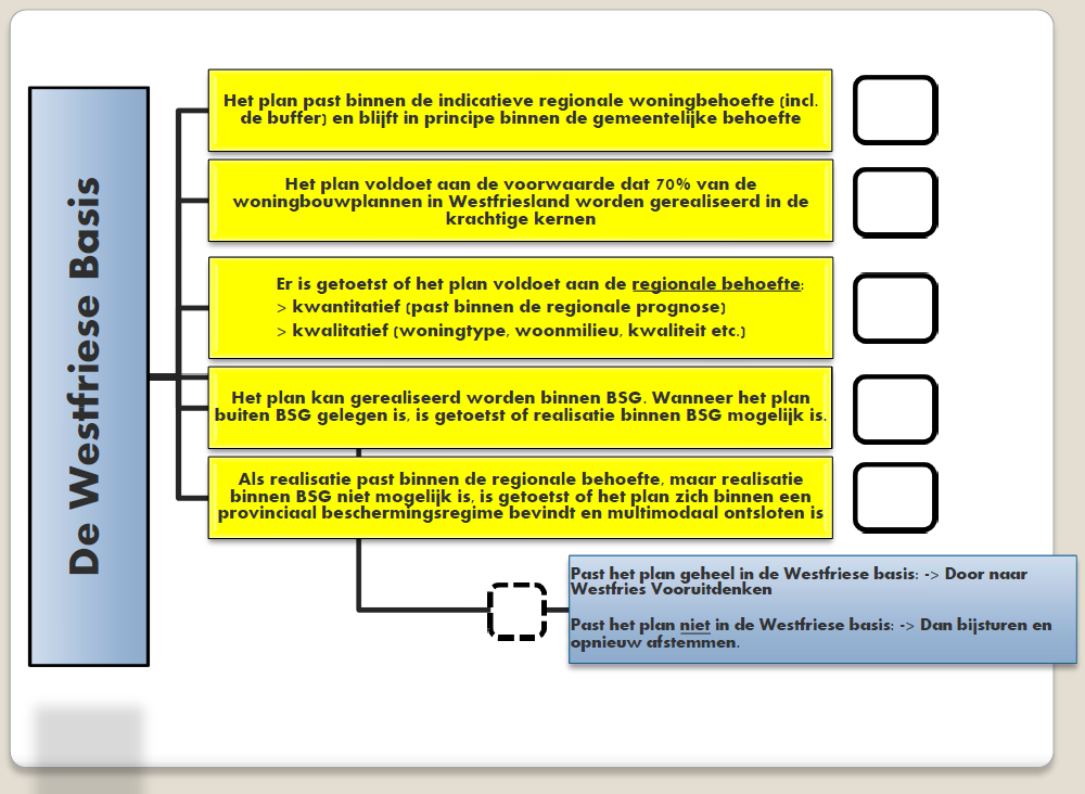 afbeelding "i_NL.IMRO.0388.BPHGommerwkww-VA01_0002.png"