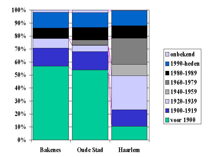 afbeelding "i_NL.IMRO.0392.BP1080001-0003_0007.jpg"