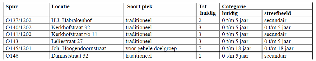 afbeelding "i_NL.IMRO.0392.BP1080002-0003_0009.png"