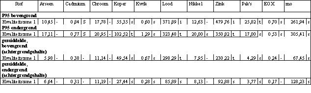 afbeelding "i_NL.IMRO.0392.BP1080005-0004_0011.jpg"