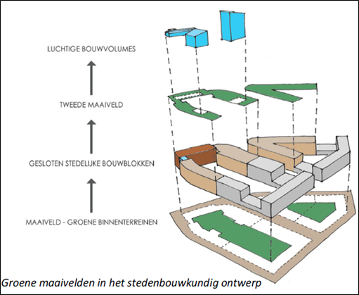 verplicht