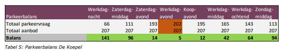 verplicht