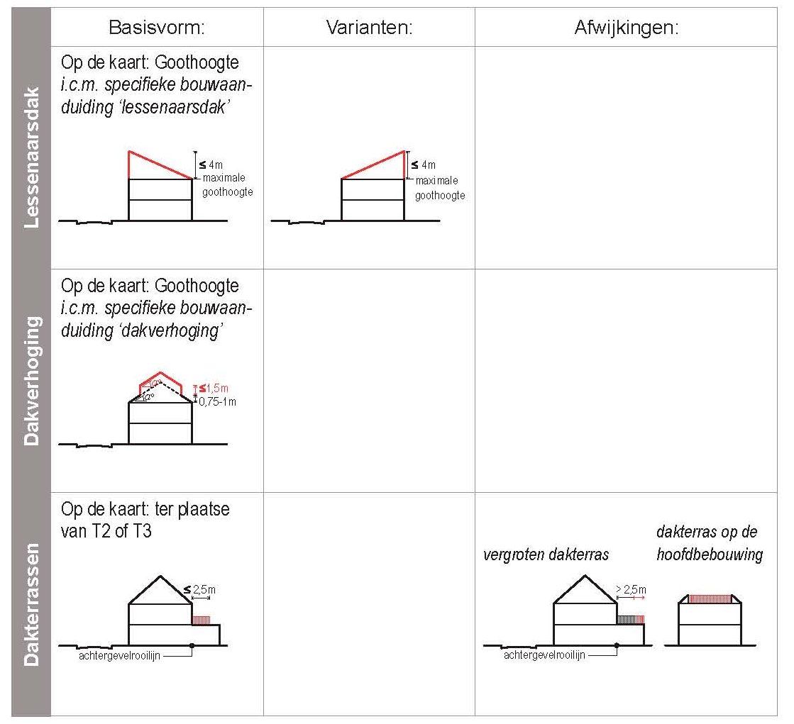 afbeelding "i_NL.IMRO.0392.BP3080002-0003_0007.jpg"