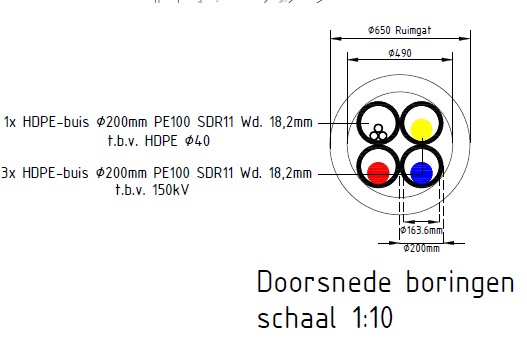 verplicht