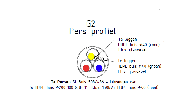 verplicht