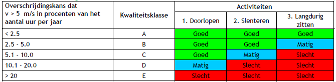 verplicht