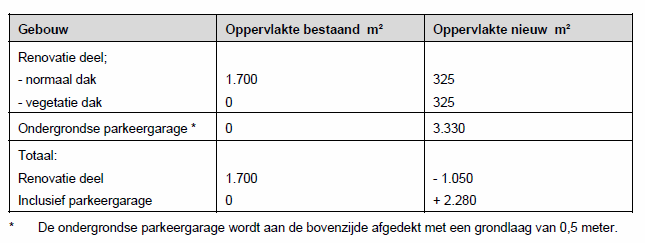 afbeelding "i_NL.IMRO.0392.BP4080001-0003_0007.png"