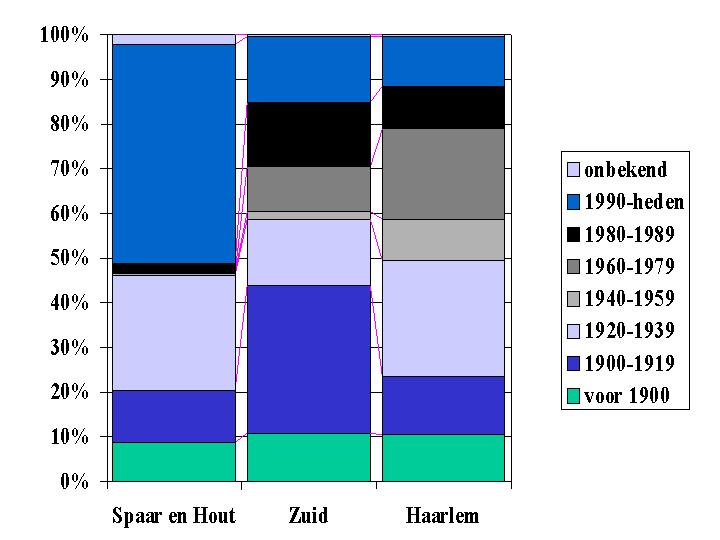 afbeelding "i_NL.IMRO.0392.BP4080005-0003_0008.jpg"