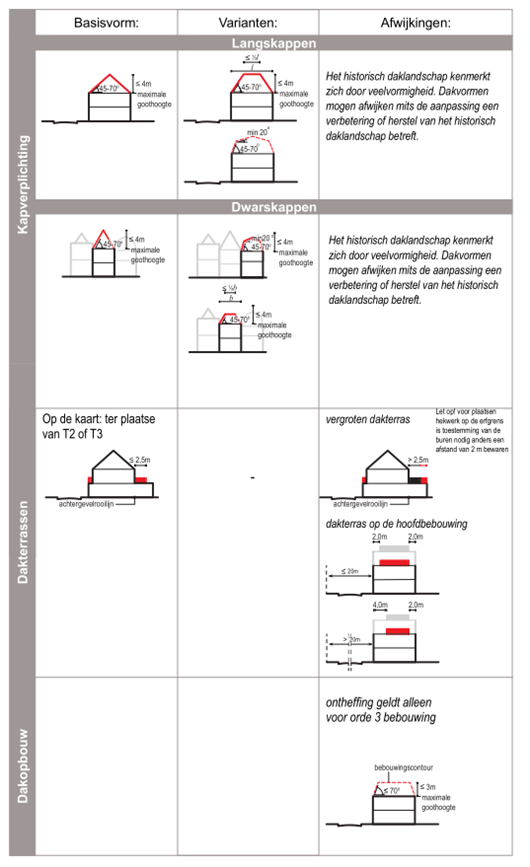 afbeelding "i_NL.IMRO.0392.BP4120011-va01_0010.png"