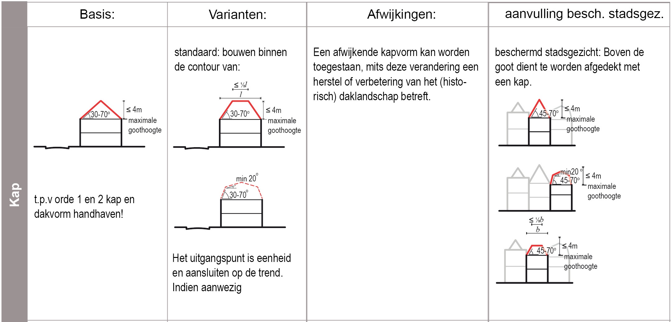 verplicht