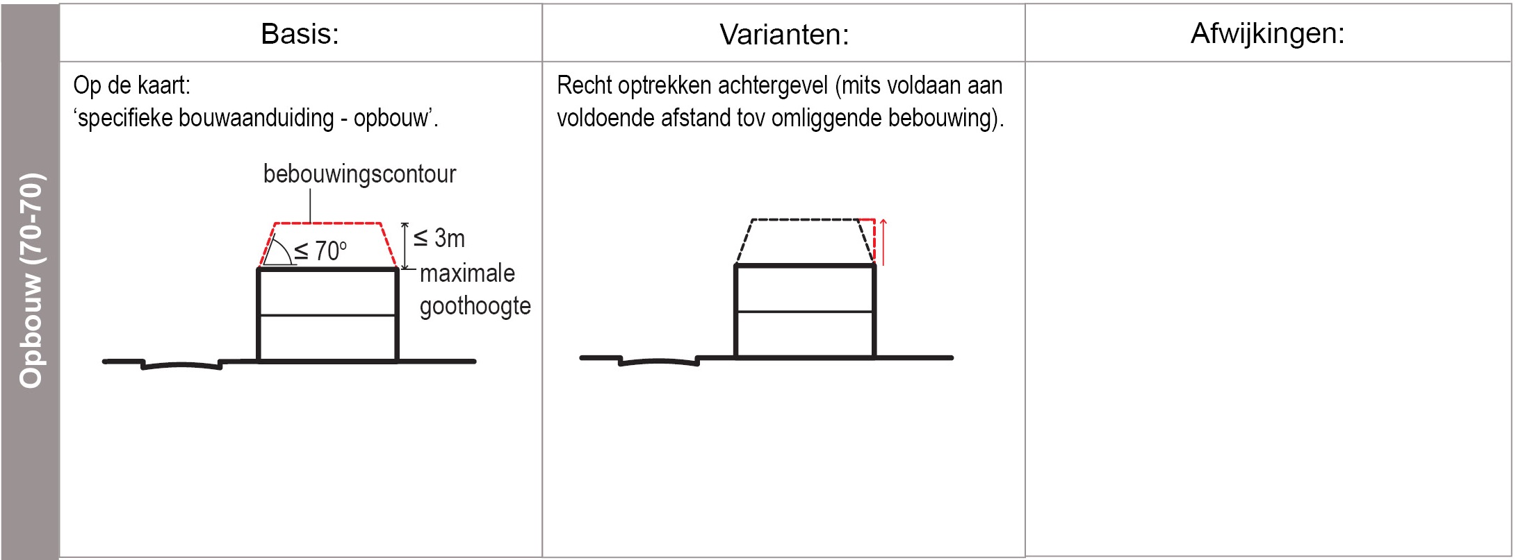 verplicht