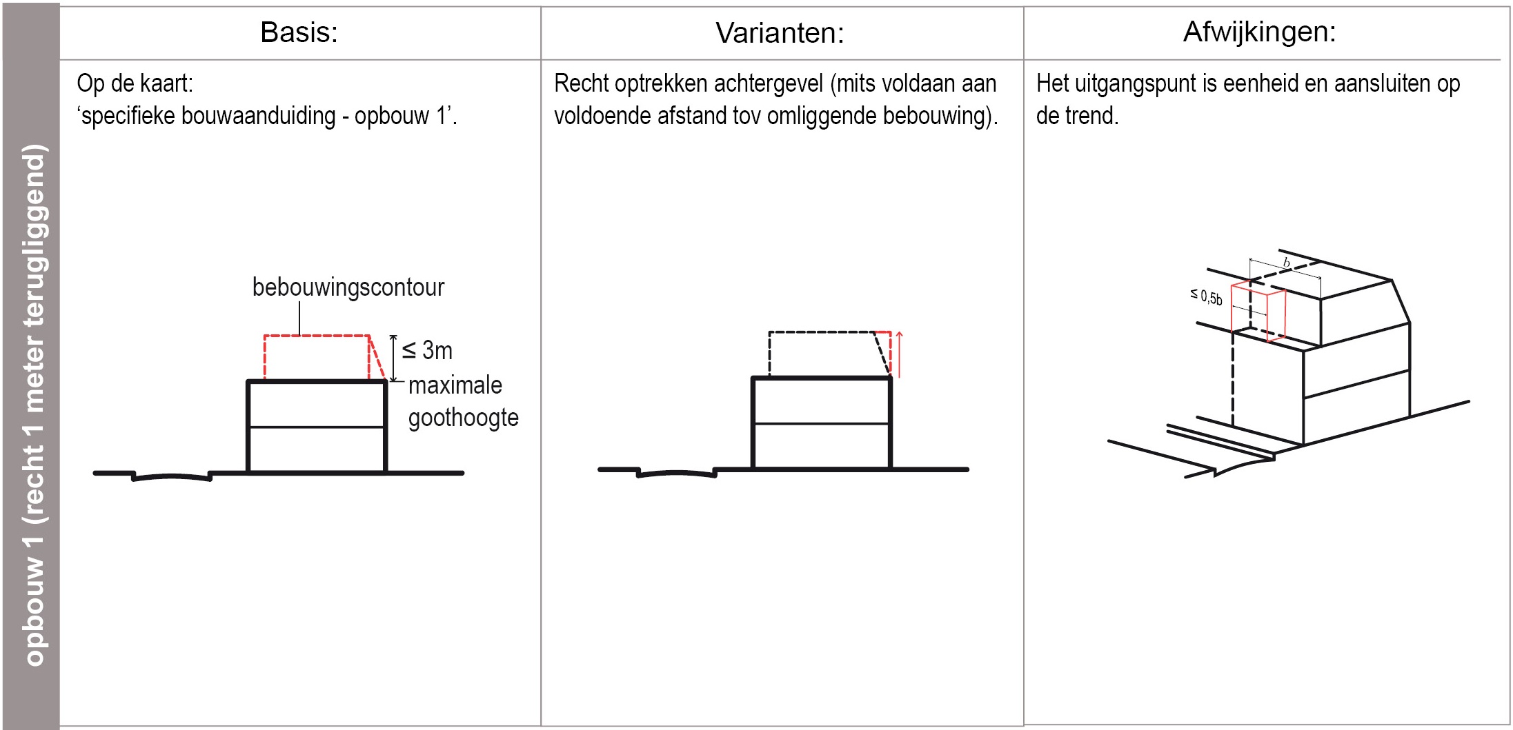 verplicht