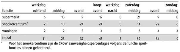 verplicht