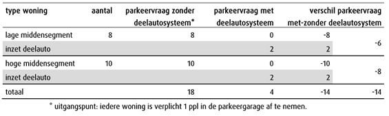 verplicht