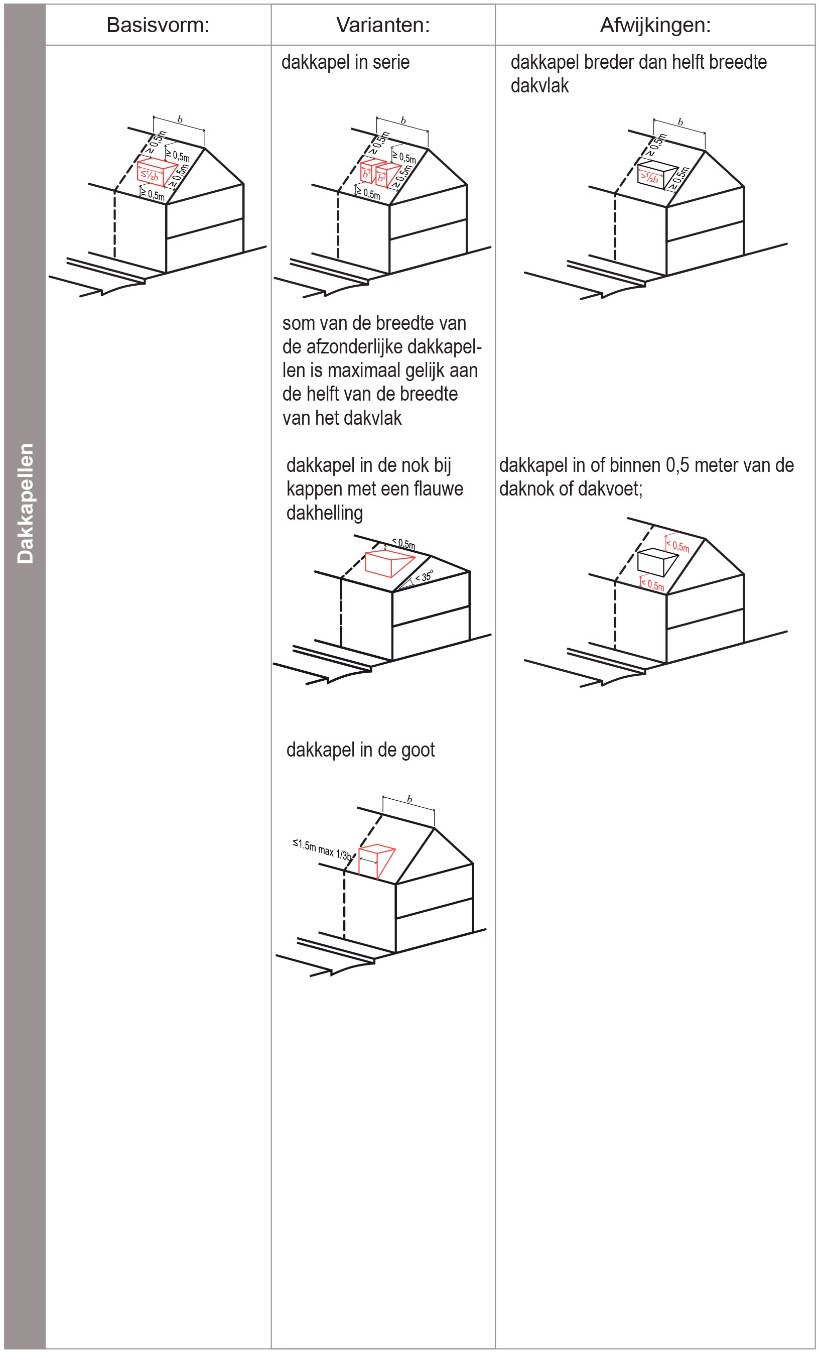 afbeelding "i_NL.IMRO.0392.BP5080003-0003_0007.jpg"