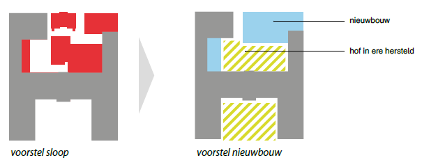verplicht