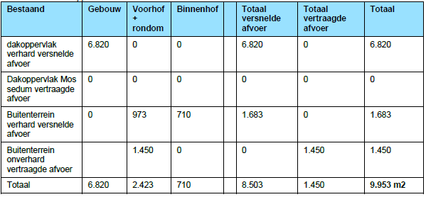 verplicht
