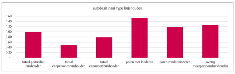 verplicht