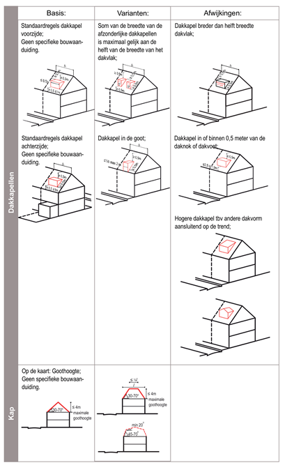 afbeelding "i_NL.IMRO.0392.BP8120005-va02_0020.png"