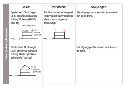 afbeelding "i_NL.IMRO.0392.BP8120005-va02_0022.png"