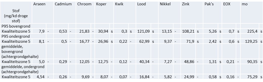 afbeelding "i_NL.IMRO.0392.BP9080002-0003_0006.png"