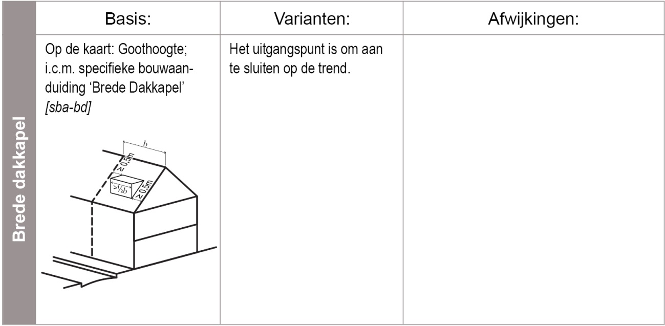 verplicht