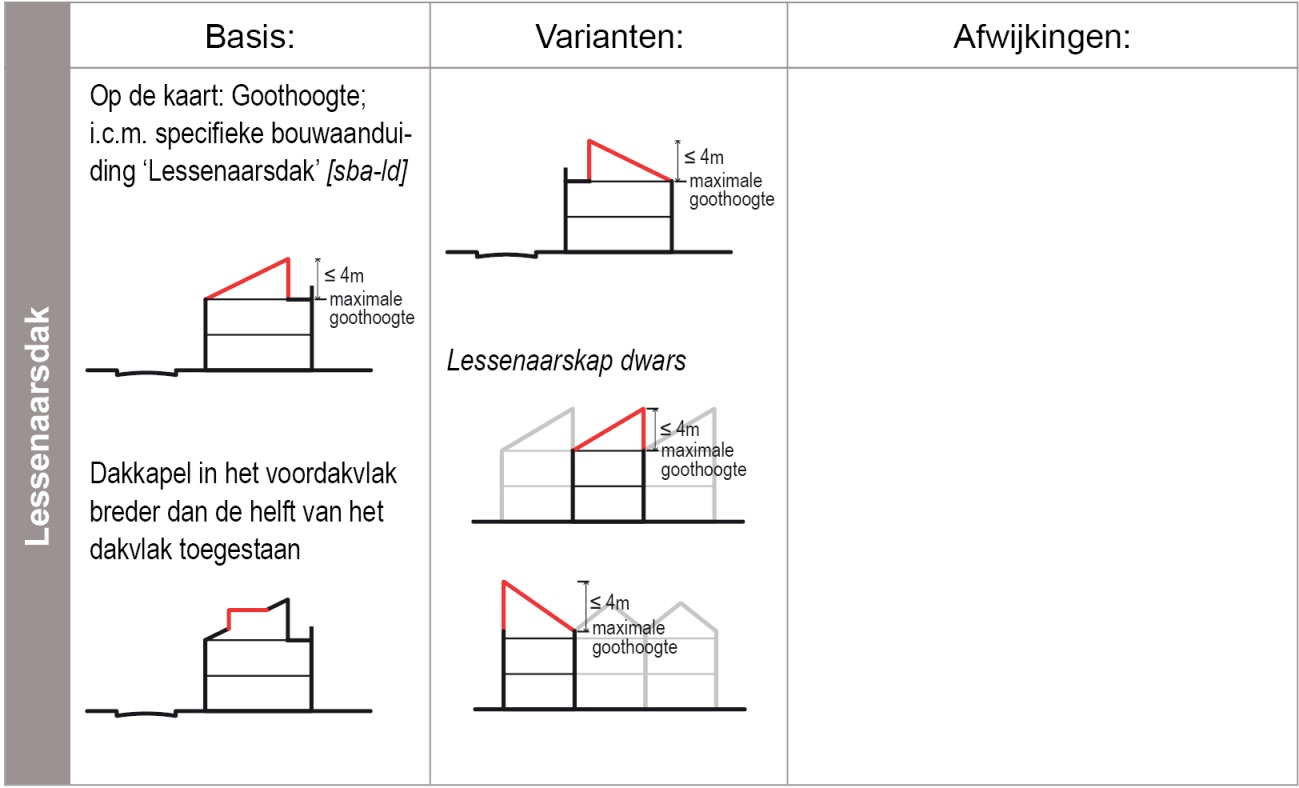 verplicht