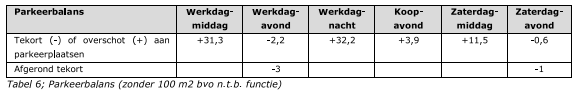 verplicht