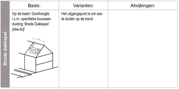 verplicht