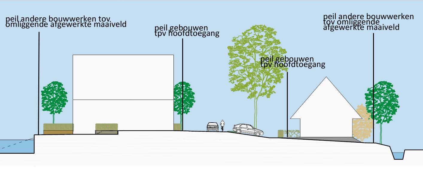 verplicht