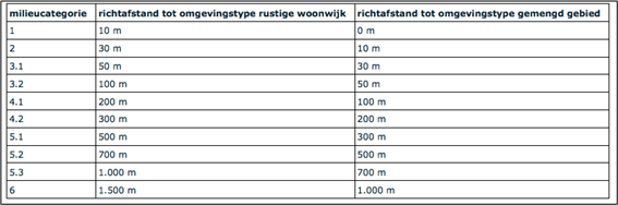 verplicht