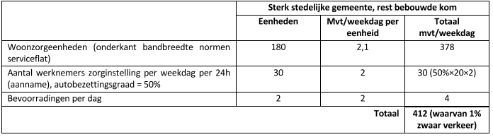 verplicht