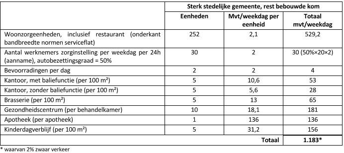 verplicht