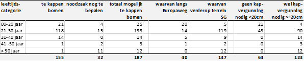 verplicht
