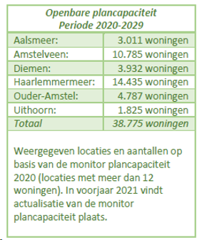afbeelding "i_NL.IMRO.0394.BPGHfdLincolnpark2-C001_0010.png"