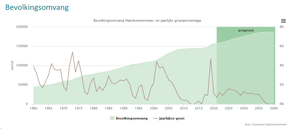 afbeelding "i_NL.IMRO.0394.BPGHfdLincolnpark2-C001_0011.png"