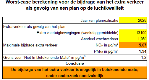afbeelding "i_NL.IMRO.0394.BPGHfdLincolnpark2-C001_0028.png"