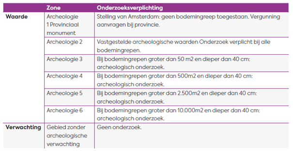 afbeelding "i_NL.IMRO.0394.BPGhfdhydep27-C001_0012.png"
