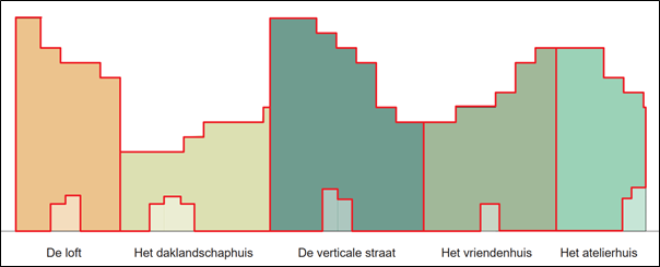 afbeelding "i_NL.IMRO.0394.BPGhfdhydep27-C001_0015.png"