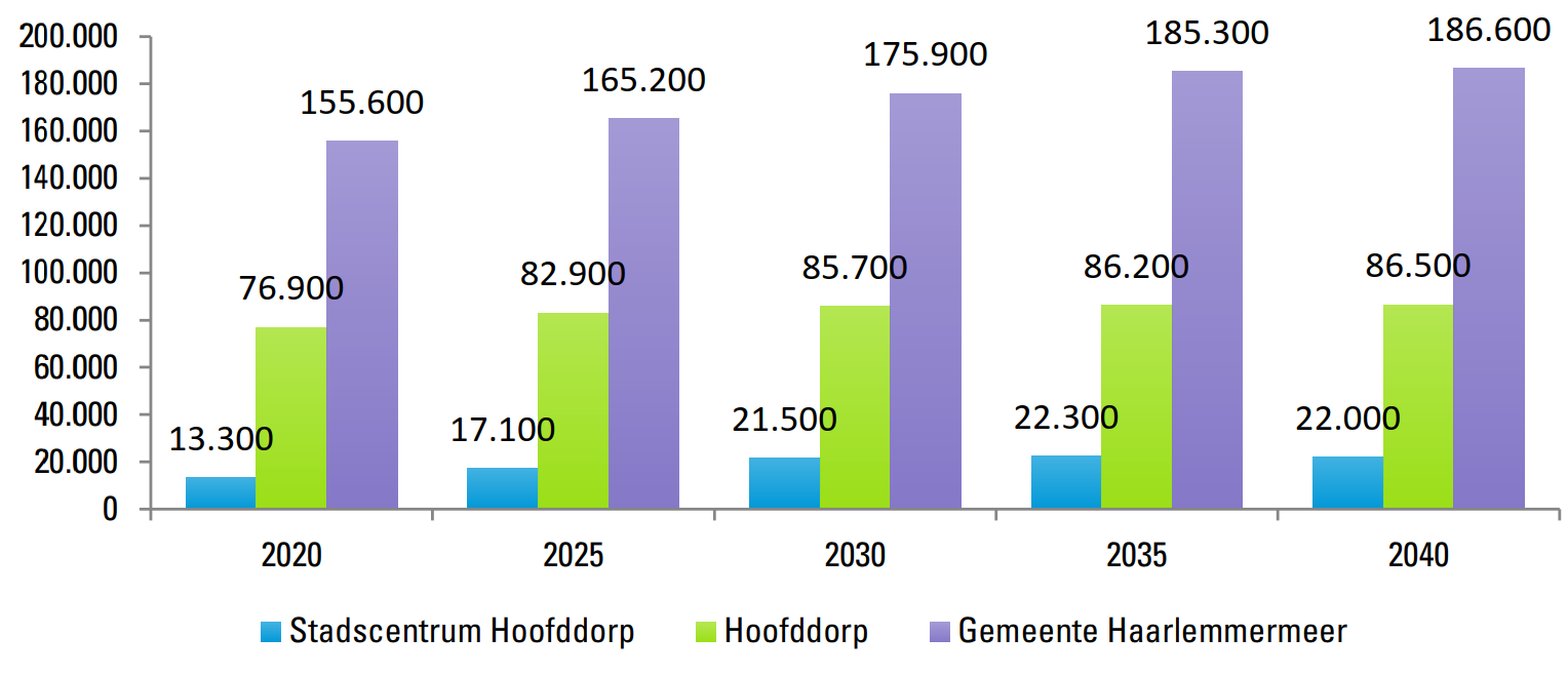 afbeelding "i_NL.IMRO.0394.BPGhfdhydep27-C001_0021.png"